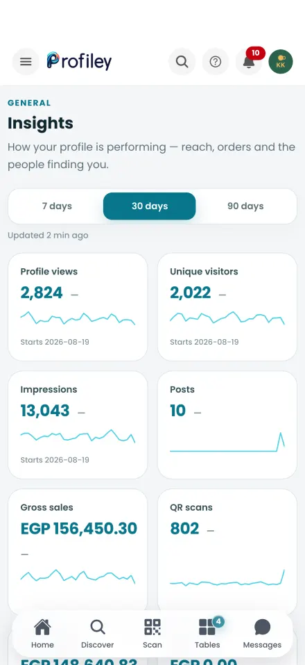 Insights showing profile views, visitors, sales and QR scans
